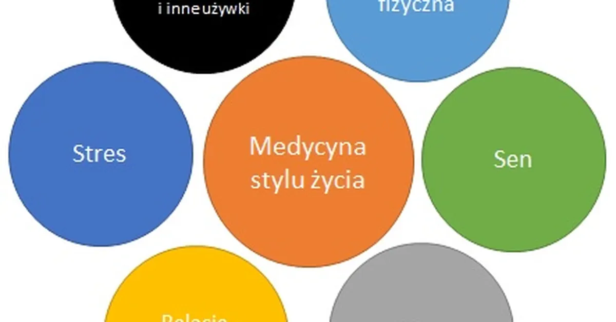 Chrapanie - przyczyny, skutki i skuteczne metody leczenia